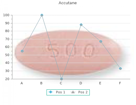 buy accutane 20mg fast delivery