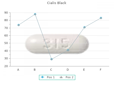 generic cialis black 800mg overnight delivery