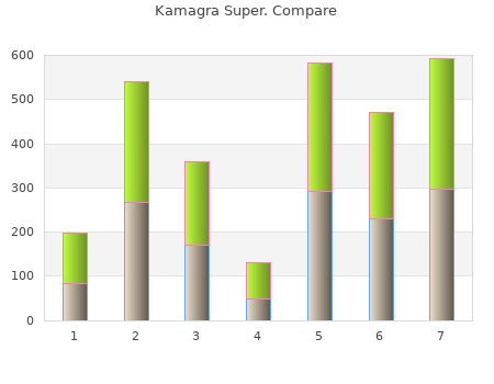 buy kamagra super 160mg low cost