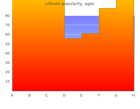 lithium 300 mg low price