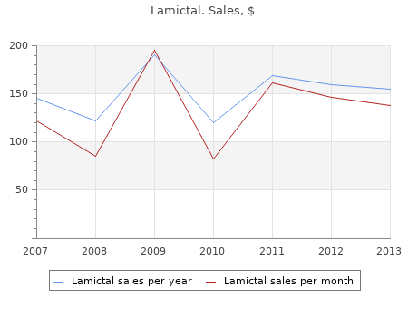 purchase lamictal 100 mg on line
