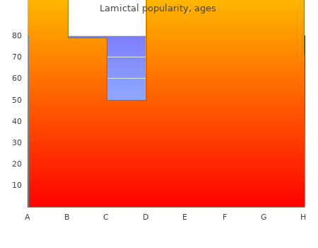 lamictal 200 mg low price