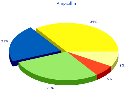 order 500 mg ampicillin fast delivery