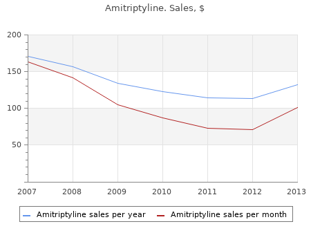 purchase amitriptyline 75mg with mastercard