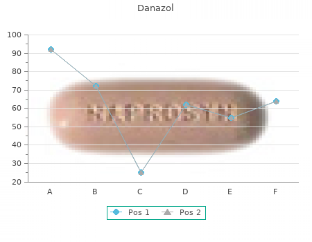 danazol 200 mg without prescription