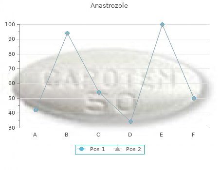 order anastrozole 1 mg mastercard