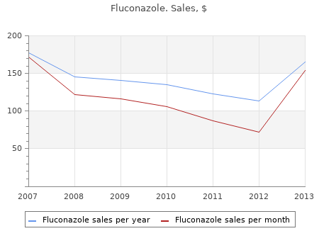 order fluconazole 200mg without prescription