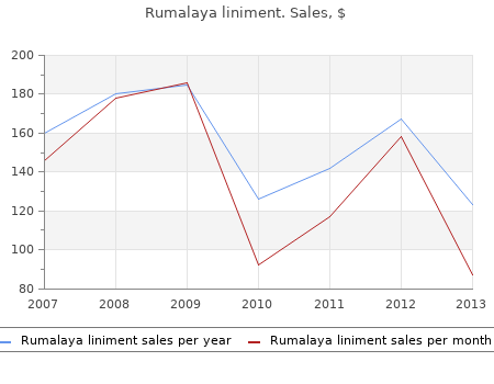 discount rumalaya liniment 60  ml otc