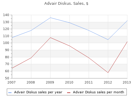 purchase advair diskus 100 mcg visa