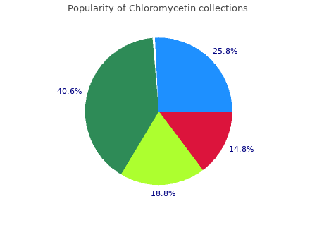 order chloromycetin 500 mg online