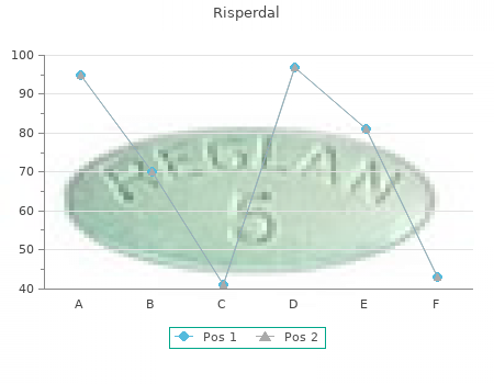 risperdal 3 mg otc