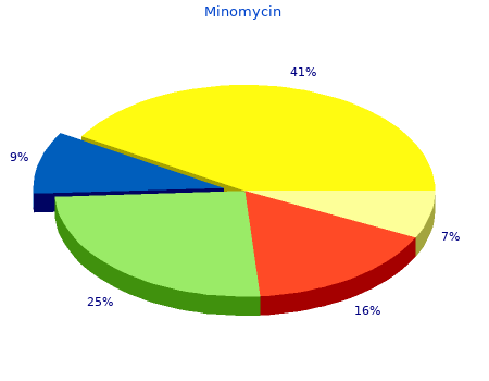 cheap minomycin 100 mg mastercard