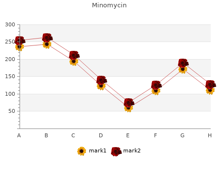 generic minomycin 100mg online