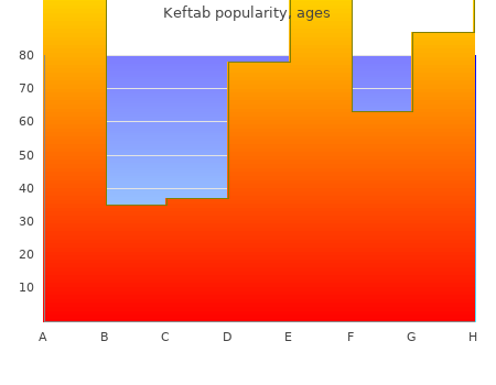 generic 750mg keftab with visa