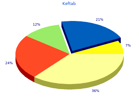 purchase 375 mg keftab visa