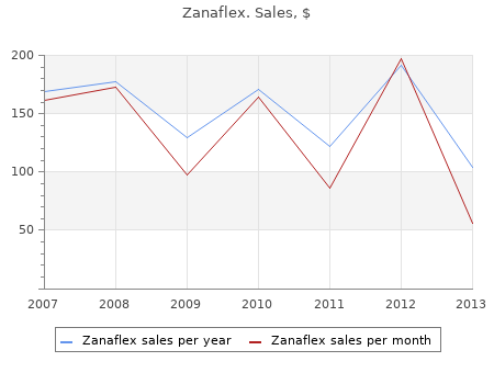 purchase 2mg zanaflex fast delivery
