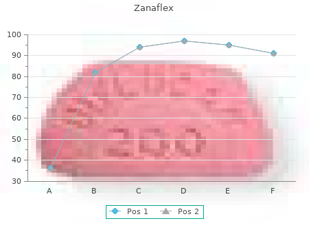 discount zanaflex 2mg line