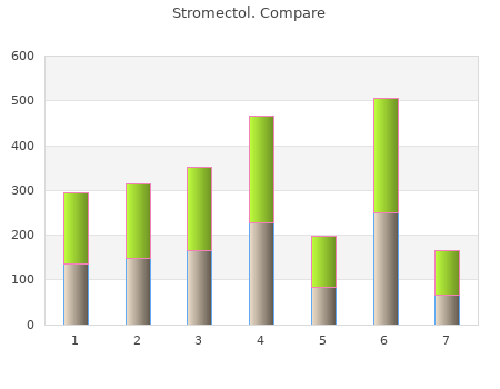 discount stromectol 3mg line
