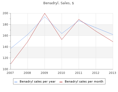 buy discount benadryl 25mg
