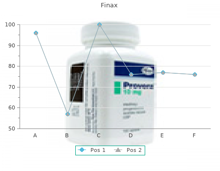 purchase finax 1 mg free shipping