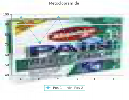 metoclopramide 10mg