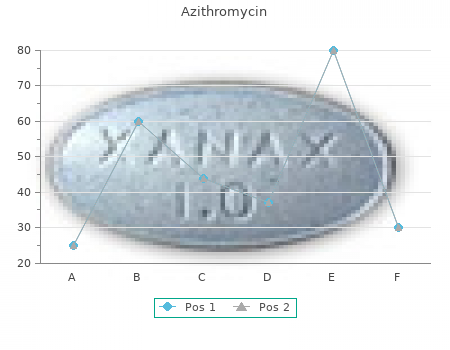 generic 500 mg azithromycin with visa