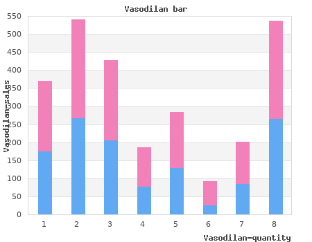 generic vasodilan 20 mg with amex