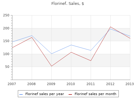 buy cheap florinef 0.1mg on-line