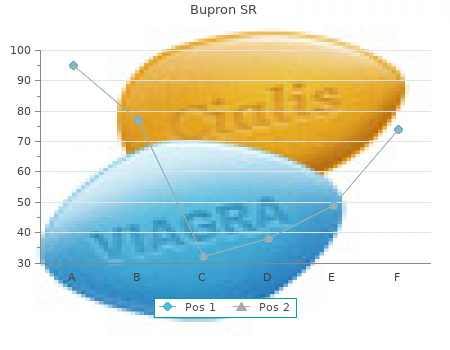150 mg bupron sr for sale