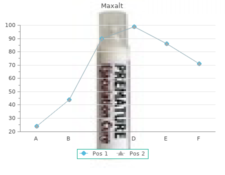 generic 10mg maxalt amex