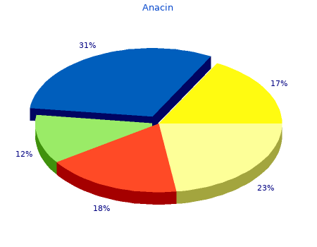 order anacin 525mg on-line