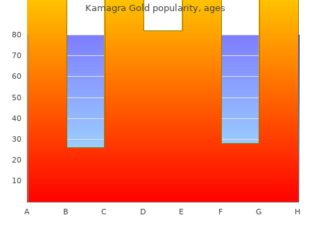 cheap kamagra gold 100mg amex