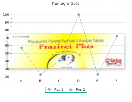 kamagra gold 100 mg lowest price