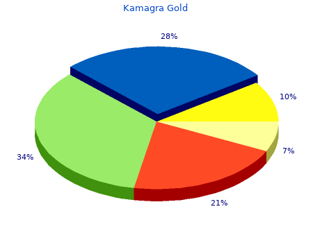 purchase 100mg kamagra gold free shipping