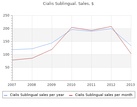 order cialis sublingual 20 mg free shipping