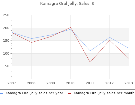 buy kamagra oral jelly 100 mg amex