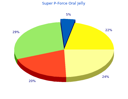 160 mg super p-force oral jelly sale