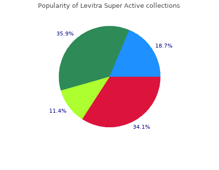 cheap levitra super active 20mg overnight delivery