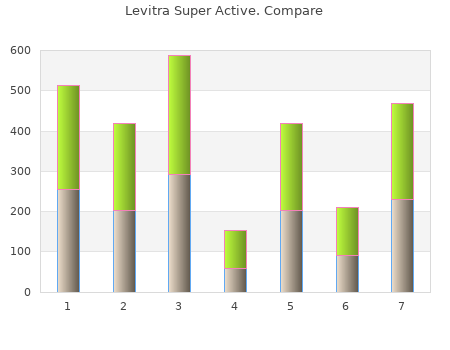 order levitra super active 40mg without prescription