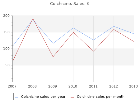 purchase colchicine 0.5mg amex