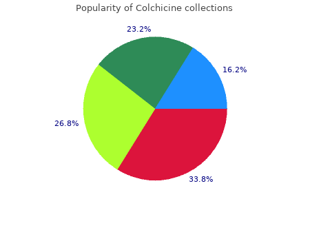 order 0.5 mg colchicine