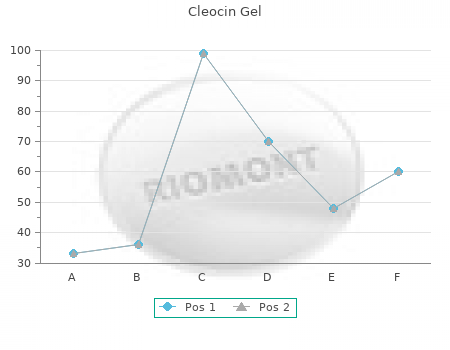cleocin gel 20 gm sale