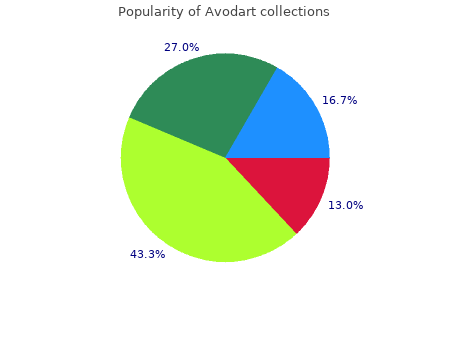 buy avodart 0.5mg low price