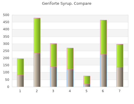 buy generic geriforte syrup 100caps line