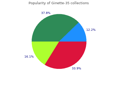 purchase ginette-35 2mg without prescription