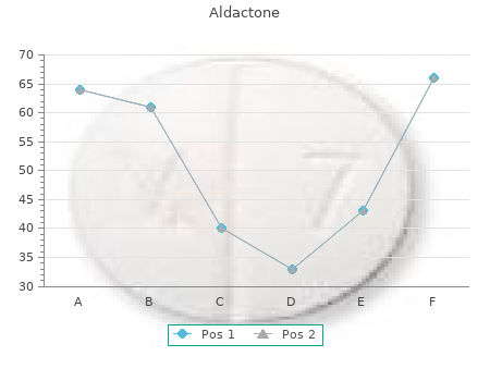 order aldactone 25mg with mastercard