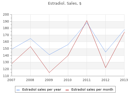 buy cheap estradiol 1mg on-line
