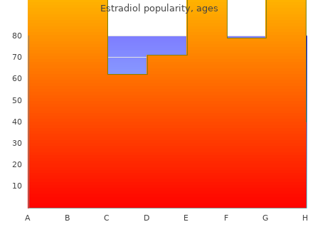 discount estradiol 1mg line