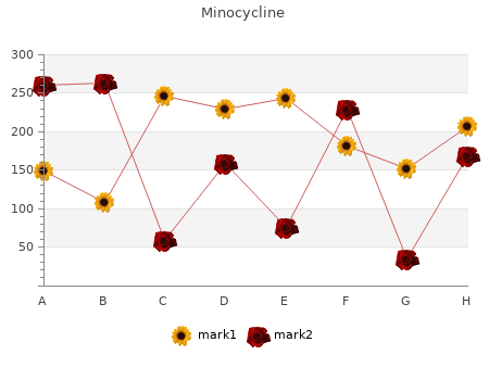 minocycline 50 mg generic