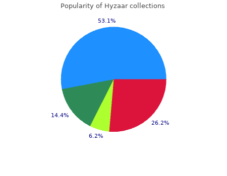 buy hyzaar 50mg without prescription